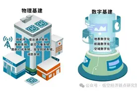 一文看懂“低空新基建”包括哪些！图片