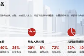 2700亿国企原董事长被查！图片