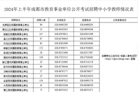 有编制！成都公开招聘中小学教师1202名图片