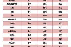 北京22家市属医院清明假期门急诊安排，请查收！图片