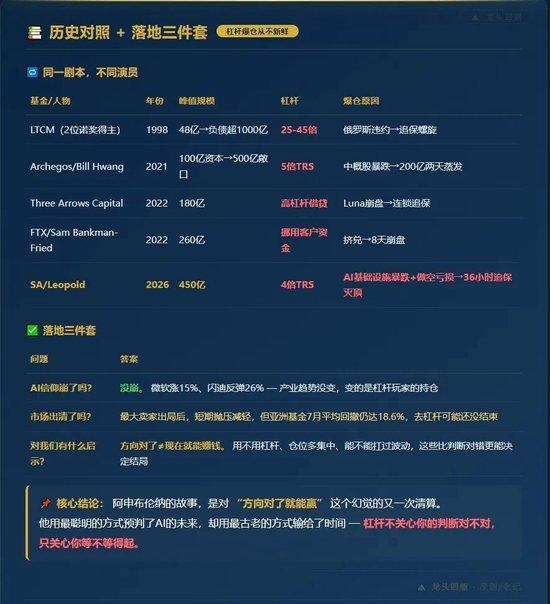 450亿美元三周归零！25岁股神爆仓！翻开这轮全球AI牛的底牌