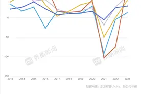 共赚超230亿，五大发电上市公司净利创八年新高图片
