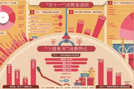 大促背后：流量贵、转化低，怎么破？拼多多的流量平权可能是破局之道图片