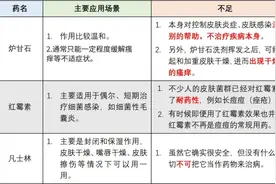5种被夸大的皮肤科“神药”，很多人还在乱用！快自查！图片