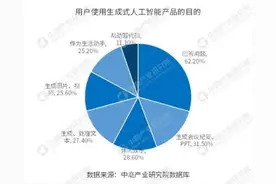 李开复称中国市场最终可能仅剩三家主要AI模型公司图片