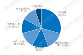 李开复称中国市场最终可能仅剩三家主要AI模型公司图片