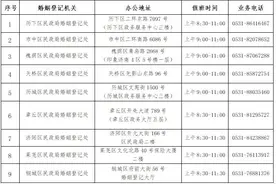 2025年元旦济南10家婚姻登记处值班办理结婚登记服务图片
