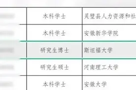 观澜亭｜斯坦福博士被拟录为乡镇公务员，这事怎么看？图片