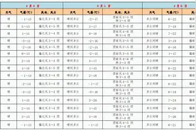 清明假期辽宁气温高风力大 森林火险气象等级高图片