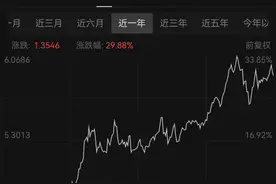 金价不断创新高，多只黄金ETF今年都涨近30%，明年还能买吗？图片