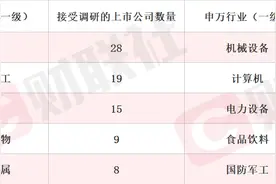 专为水声装备行业研发的国产化核心处理芯片本年将获批量订单 军工概念股20CM涨停 本周机构密集调研相关上市公司图片