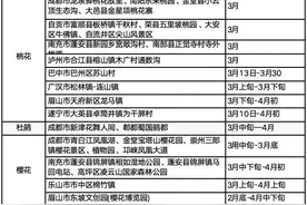@四川人，春花哪里赏？这份赏花地图告诉你图片