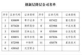 11家新三板创新层公司降至基础层，今年多次发布降层风险的粤开证券在列图片