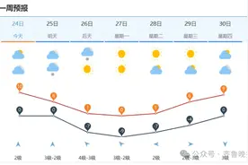 济南发布寒潮蓝色预警！26日全市有中雪，最低气温降至-14℃图片