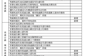 注意啦！广州交警微信公众号新增8类交通违法行为举报受理图片