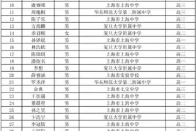 上海83人一等奖！2023全国数学奥赛上海赛区获奖名单出炉！来自这些高中图片