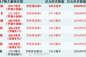 新闻多一度丨深圳、香港遭受极端暴雨，目前情况如何?图片