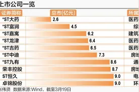 A股市值最低公司锁定终止上市，新一轮退市警报拉响图片