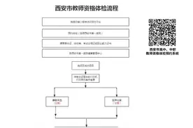 2024下半年西安市教师资格认定体检即将开始图片