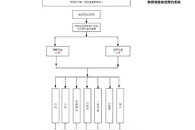 2024下半年西安市教师资格认定体检即将开始图片