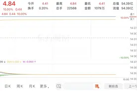 中信尼雅董事长辞职：上半年预亏超450万，第二主业没动静图片