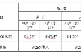 男性140名、女性10名！平顶山市公安局招聘警务辅助人员图片