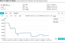 索通发展启动5亿元收购 扭亏为盈后加码主营图片