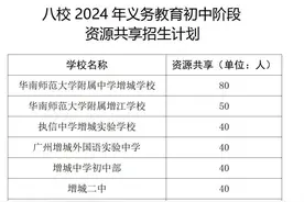 广州增城8所优质学校初中招生区内“共享”350个名额图片
