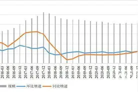 8家信托仍未披露年报，中铁信托罕见设置“年报密码”图片