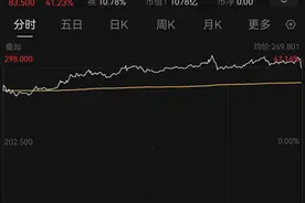 蜜雪市值破千亿，打新一手赚1400杯奶茶图片