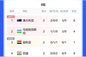 亚洲杯已提前出线5队：卡塔尔、澳大利亚、伊朗、伊拉克、沙特图片
