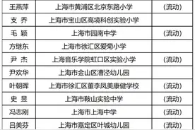 共78名！2024年上海市中小学特级校长名单公布图片