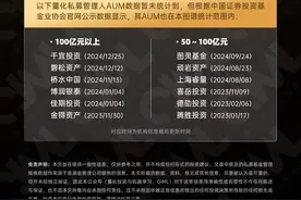 幻方量化规模骤降至200亿元？公司内部人士：谣言图片