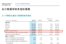 增利不增收、分红亮眼，招行2023年报出炉图片