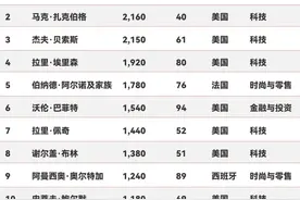 2025福布斯全球亿万富豪榜发布图片
