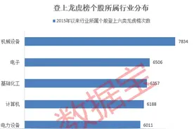 游资操作路线图曝光！单个席位成交额超1100亿元图片