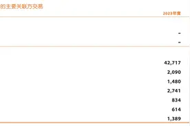 资管板块业绩出炉！中国平安各平台管理资产累计规模首超7万亿图片