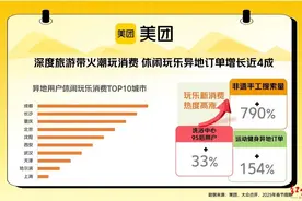 春节假期，成都位居异地用户玩乐消费城市第一！“00后”偏爱这些消费新场景图片