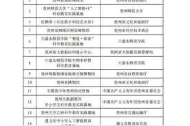 贵州省科协推荐的8个省级中小学科学教育实践基地、2名省中小学科学教育专家库专家均入选！图片