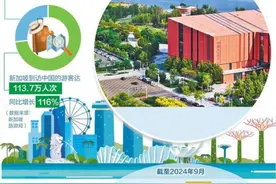新加坡企业看好中国经济前景图片