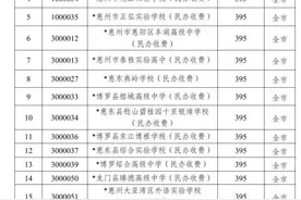 惠州公布普通高中学校补录结果，20所学校分数线出炉图片