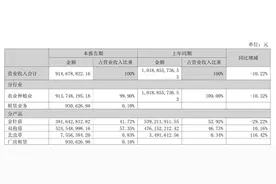 金针菇售价下滑拖累业绩，众兴菌业上半年营收净利同比双降图片