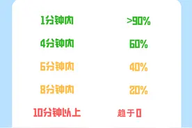深圳又救8人，AI谱曲演唱“救命神器”AED图片