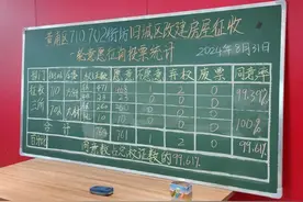 99.61%！黄浦这两个街坊一轮征询高比例通过！图片