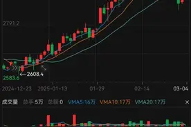 金价大反转！才跌又涨，金店老板失眠了…何时出手最合适？图片