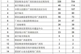 40周岁仍有机会！2024年度“国考”明起报名，涉广西职位招录1238人图片