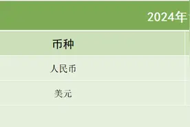 21私募投融资双周报（1.15.-1.28）：蓝美股份获数亿元B轮融资，卓翼智能获2.5亿元B轮融资图片