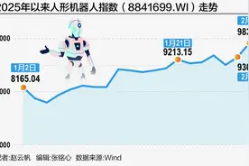 “从0到1”，人形机器人投资开始“脱虚向实”图片