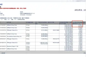 软银继续减持阿里，持股比例下降至10.93%图片