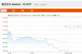 《中国好声音》暂停播出，星空华文跌超13%，去年音乐收入锐减近半图片